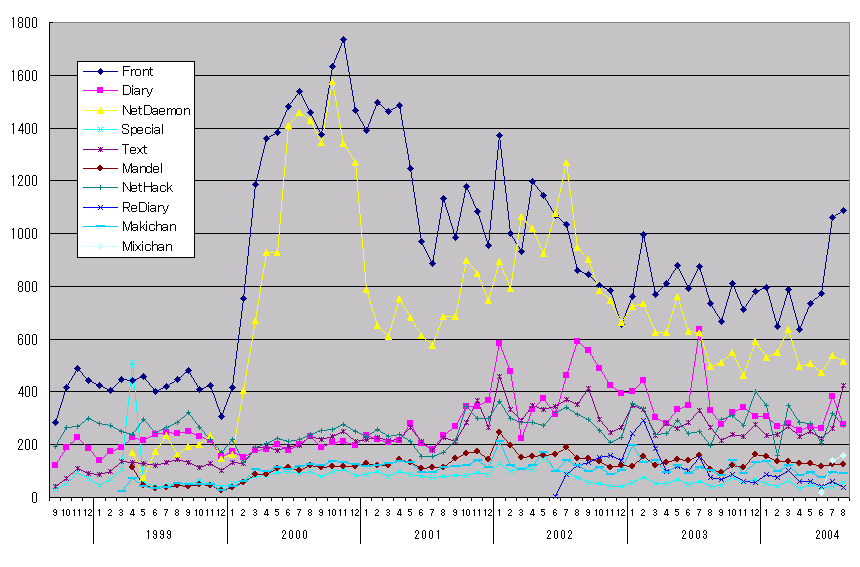 analysis graph