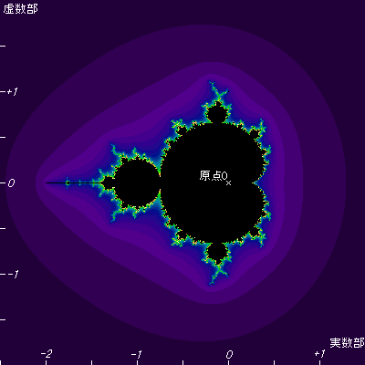 [Mandelbrot]